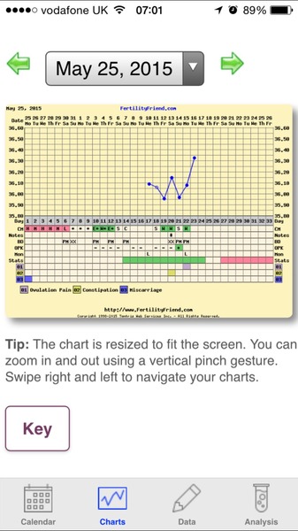 Bumsnet- you would be amazed at where we stick our thermometers to help us get our BFP's