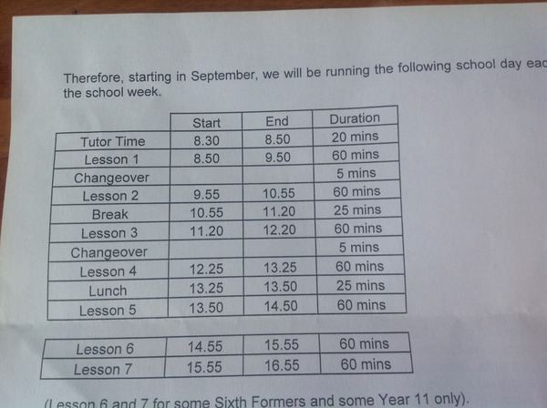 Do you think 25 mins lunch break is too short?