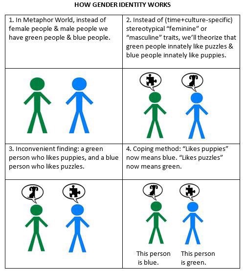 "What makes a women" NY Times article
