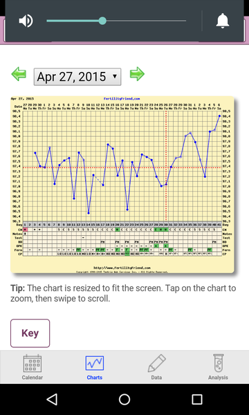 Bumsnet- you would be amazed at where we stick our thermometers to help us get our BFP's