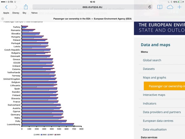 Suggestions for family holiday Italy?