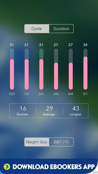 Anyone else 4dpo?