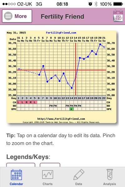 Bumsnet- you would be amazed at where we stick our thermometers to help us get our BFP's