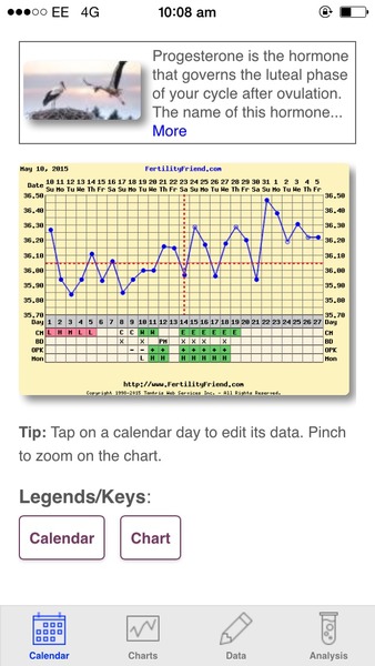 Bumsnet- you would be amazed at where we stick our thermometers to help us get our BFP's