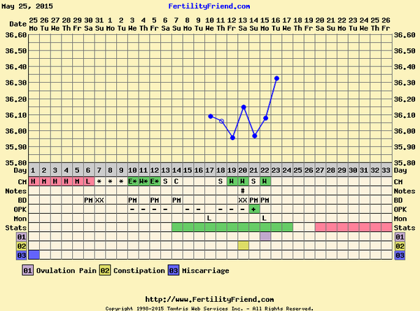 TTC after MC#6 - the lucky one for all of us!