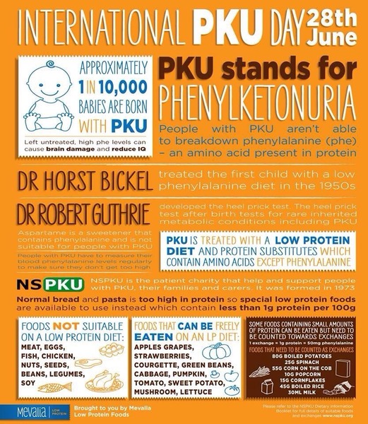 International PKU Day!