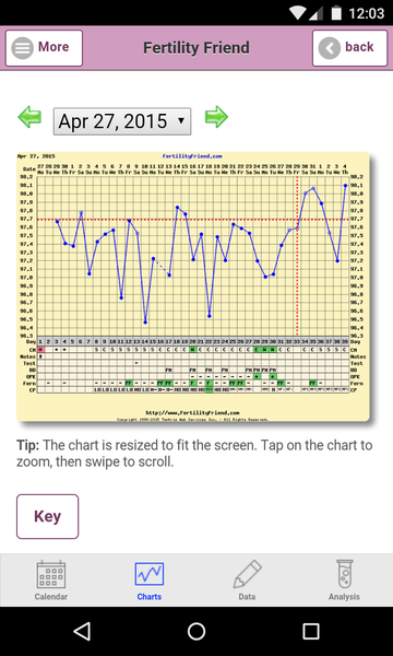 Bumsnet- you would be amazed at where we stick our thermometers to help us get our BFP's