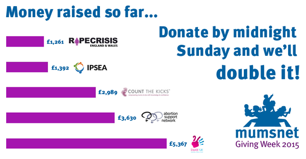 It’s Giving Week 2015! Click here to raise money for MNers’ favourite charities