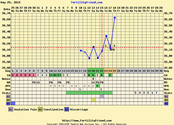 Bumsnet- you would be amazed at where we stick our thermometers to help us get our BFP's