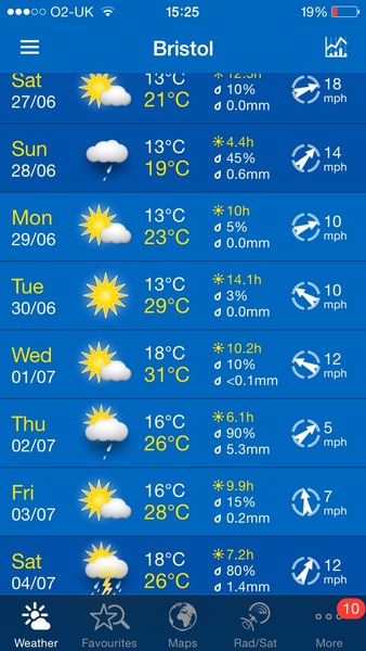 Will the heat end quickly?