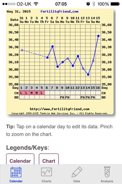 Bumsnet- you would be amazed at where we stick our thermometers to help us get our BFP's