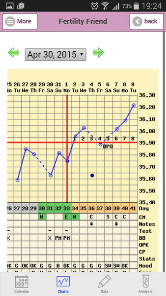 TTC with PCOS