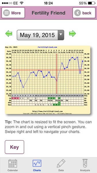 Bumsnet- you would be amazed at where we stick our thermometers to help us get our BFP's