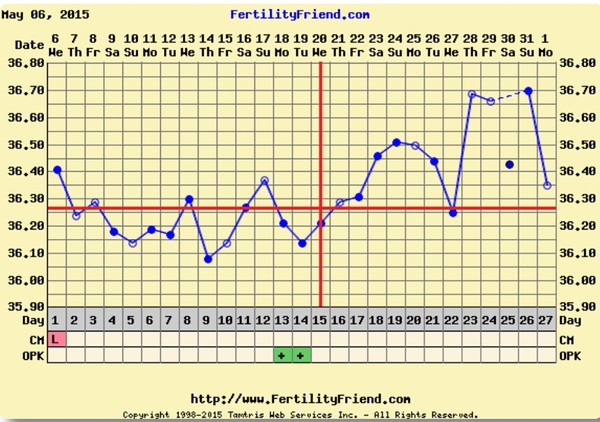 Bumsnet - where we get it on and get our BFP!!