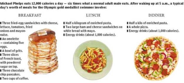 5:2 / IF Exercise & Fitness Thread Number 3: Advice and information for those following Intermittent Fasting .... and anyone else too