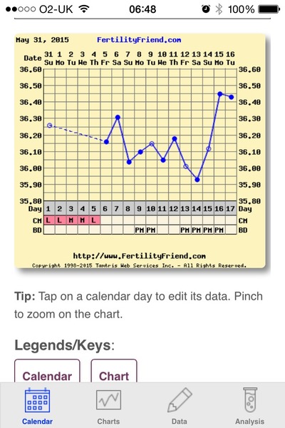 Bumsnet- you would be amazed at where we stick our thermometers to help us get our BFP's