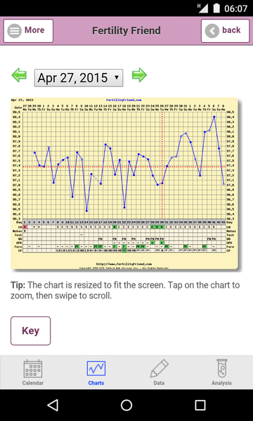 Bumsnet- you would be amazed at where we stick our thermometers to help us get our BFP's