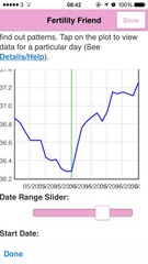 2ww killing me with good chart?