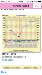2ww killing me with good chart?