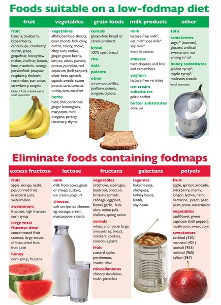 Help! Have to cook something Fodmap and veggie friendly!