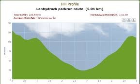 parkrunners (AOWALC) Anonymous Keep on Running into Spring