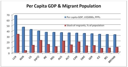 to think that the Calais migrants are economic migrants and should not be given asylum?