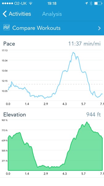 2015 Running Thread Part 6