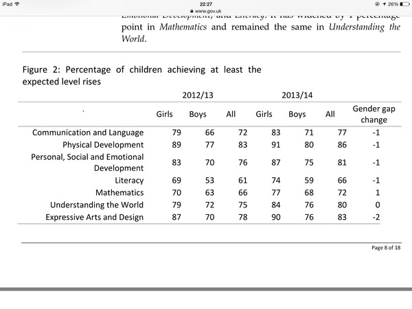 Reception School Reports