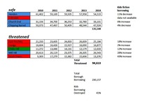 Barnet wants to close the 5 libraries with greatest kids' growth - please help!