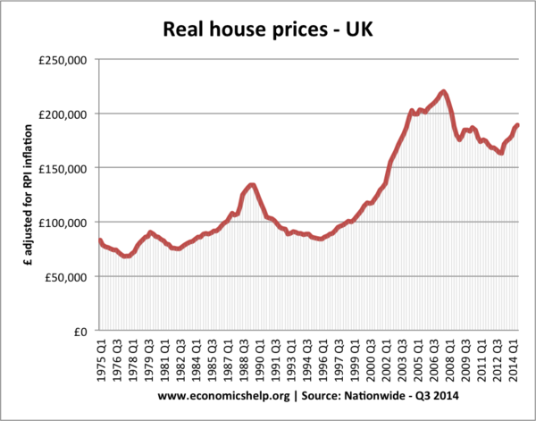 The bedroom tax