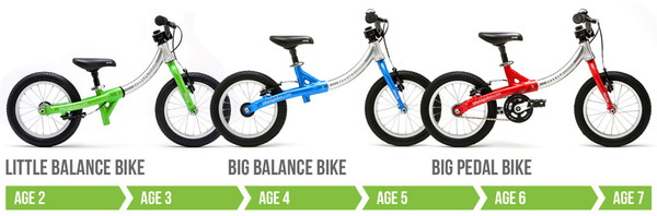 2yr old xmas present. Are balance bikes really that good?