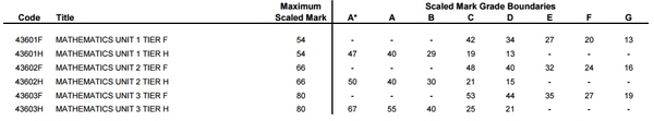 GCSE Results thread and starting 6th form