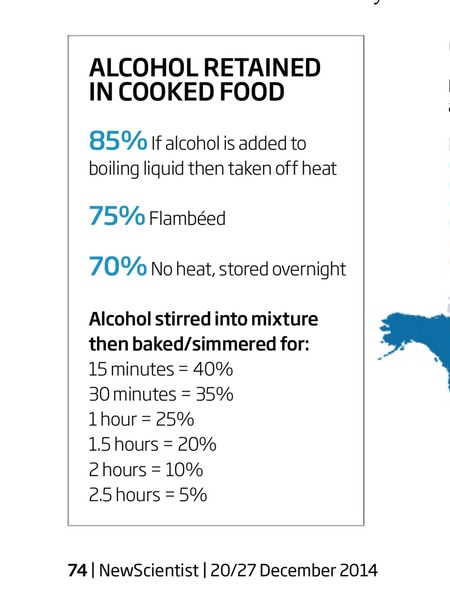Meat marinaded in alcohol?