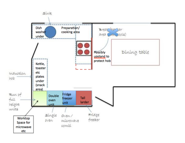 Kitchen layout guidance please :)