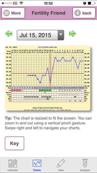 Positive OPK today need a buddy  38-40s