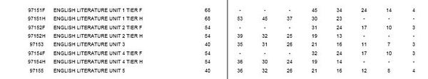 Are GCSE results ever calculated incorrectly?