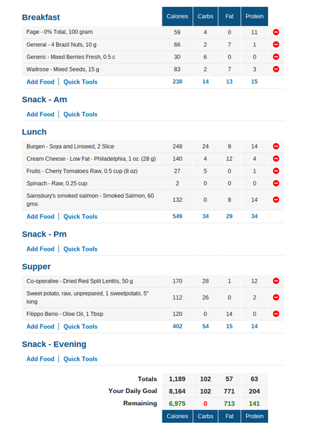 to think this is a ^ridiculous^ list of meals