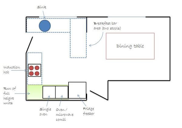 Kitchen layout guidance please :)