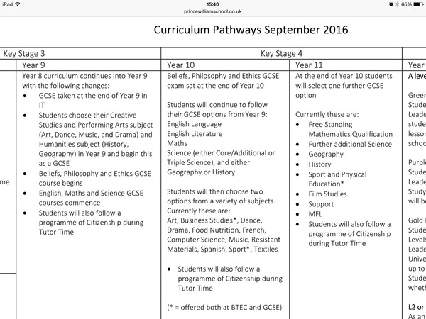 Please explain to me obligatory GCSEs in Yr 10