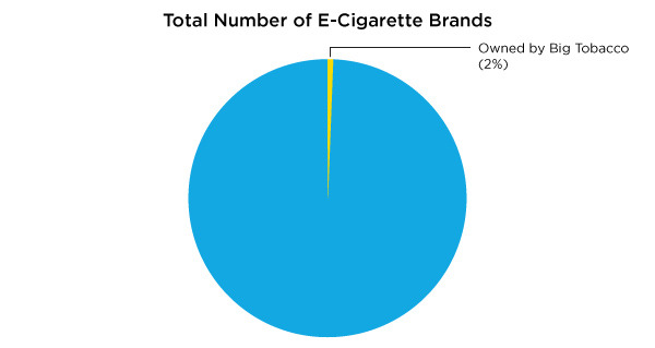 e-cigarettes debate