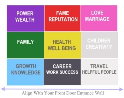Feng shui: anyone have any ideas on this??
