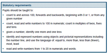 Can't teach a Y1 child any Y2 work - True???