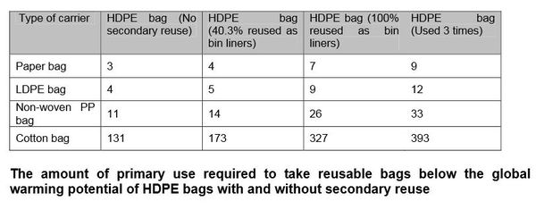 Plastic bag law is a waste of time
