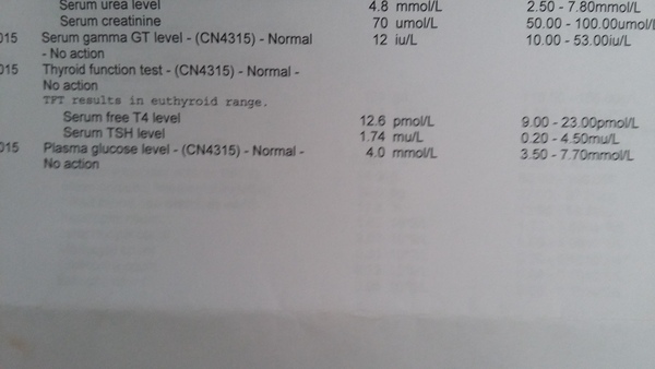 Hypothyrodism what are your symptoms?