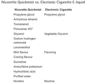 e-cigarettes debate