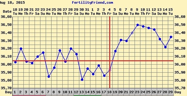 My chart at 11 dpo...
