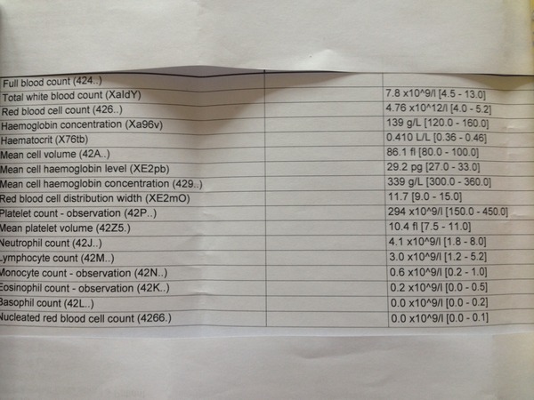Blood test results opinions/advice
