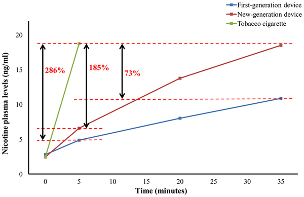 e-cigarettes debate