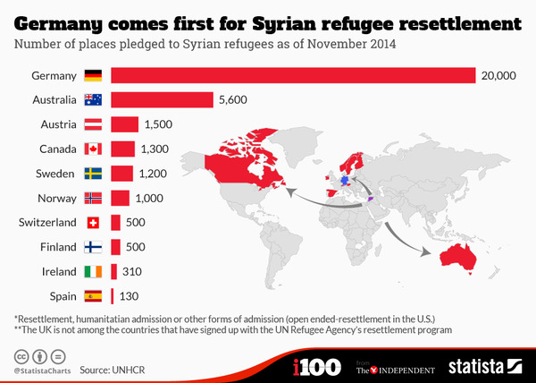 To keep shouting, they are refugees! !!