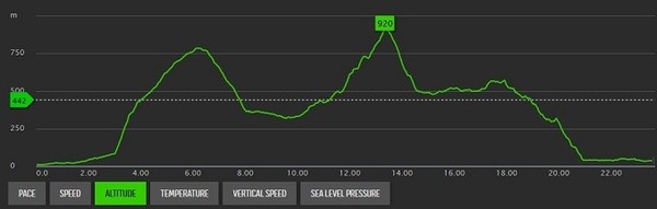 2015 Running Thread Part 7